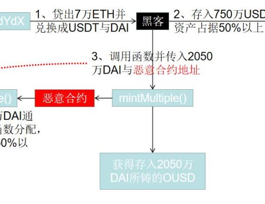 首發 | 2020年區塊鏈安全態勢感知報告