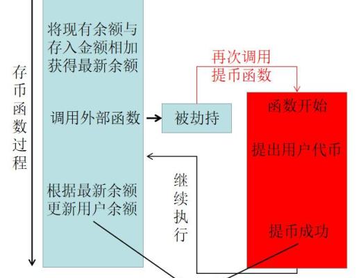 首發 | 2020年區塊鏈安全態勢感知報告