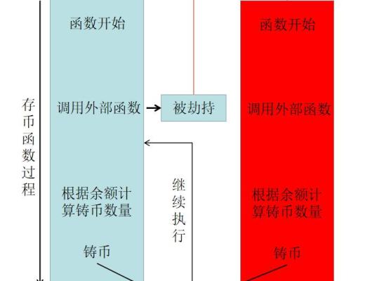 首發 | 2020年區塊鏈安全態勢感知報告