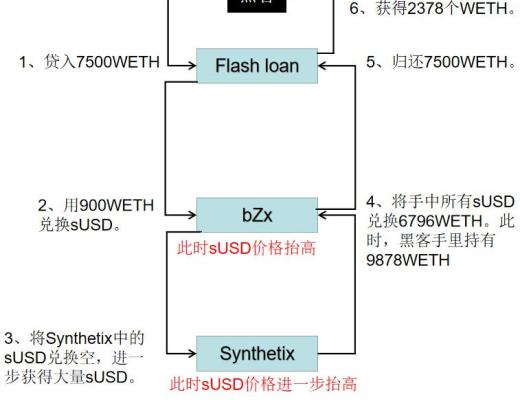 首發 | 2020年區塊鏈安全態勢感知報告