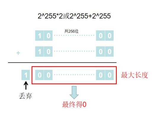 首發 | 2020年區塊鏈安全態勢感知報告