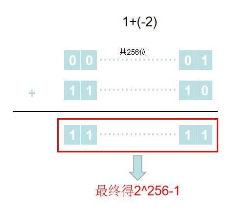 首發 | 2020年區塊鏈安全態勢感知報告