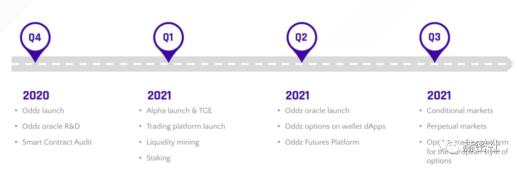 Oddz Finance 項目分析報告