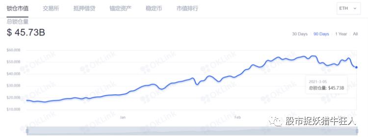 說說我為什么不看好短期的比特幣