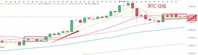 3.6晚間行情：恐慌就有反彈 區間震蕩合約喫大肉