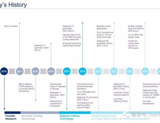 比特幣挖礦企業Cipher擬上市：估值20億美元 路演PPT曝光