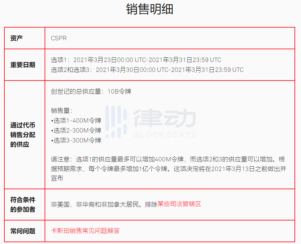 如何參與CoinList 2021年首期項目Casper(CSPR)公开銷售？