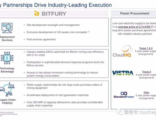 比特幣挖礦企業Cipher擬上市：估值20億美元 路演PPT曝光