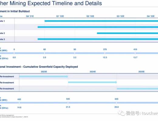 比特幣挖礦企業Cipher擬上市：估值20億美元 路演PPT曝光