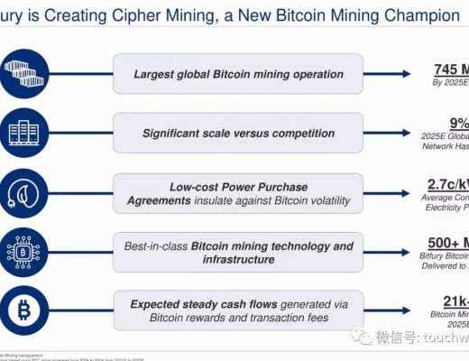 比特幣挖礦企業Cipher擬上市：估值20億美元 路演PPT曝光