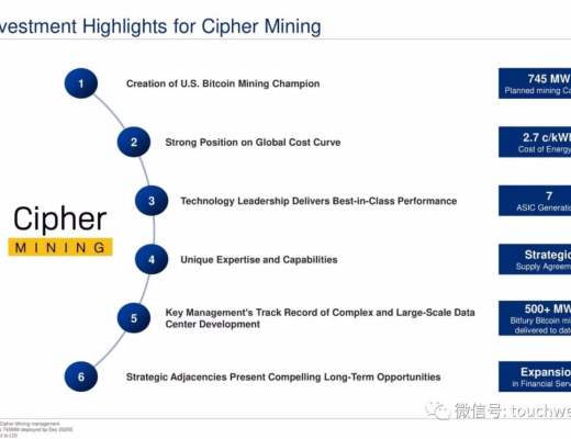 比特幣挖礦企業Cipher擬上市：估值20億美元 路演PPT曝光