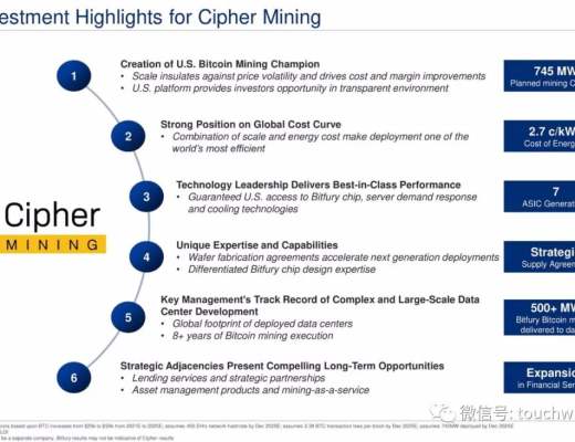 比特幣挖礦企業Cipher擬上市：估值20億美元 路演PPT曝光