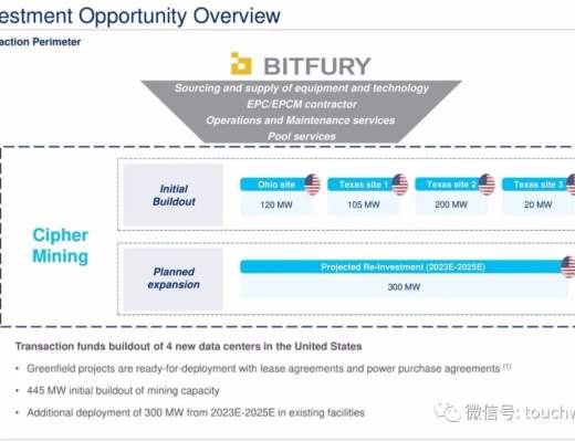 比特幣挖礦企業Cipher擬上市：估值20億美元 路演PPT曝光