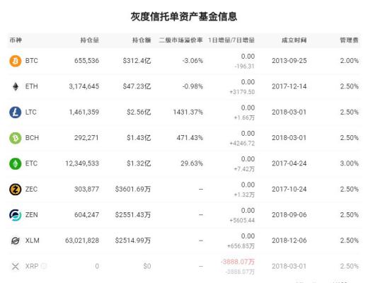 BTC ETH LTC DOT MDX MX FIL滿爺3月8日行情分析