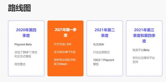 覓新 | Playcent：針對DApp、遊戲和NFT的互動內容創作平臺