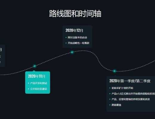 零保費投保？讀懂 DeFi 保險新秀 InsurAce 設計亮點