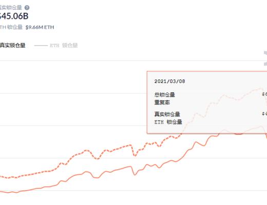 金色DeFi日報 | yearn.finance推出Yearn Partners計劃