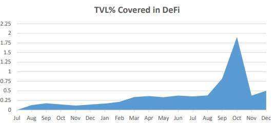 零保費投保？讀懂 DeFi 保險新秀 InsurAce 設計亮點