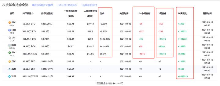 突破55000刀的比特幣大盤 开啓過山車模式散戶該如何面對？