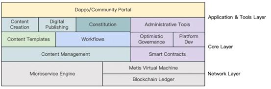 Metis Layer 2 解決方案和基礎設施的領跑者