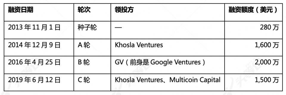 頭等倉：五分鐘簡析去中心化無线通信網絡 Helium