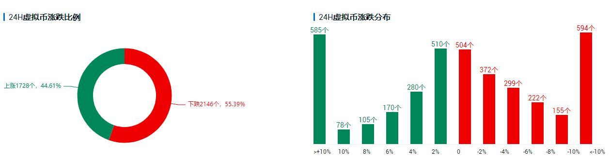 歐易OKEx投研：美國通脹率若升至3.5% 對比特幣會有什么影響？