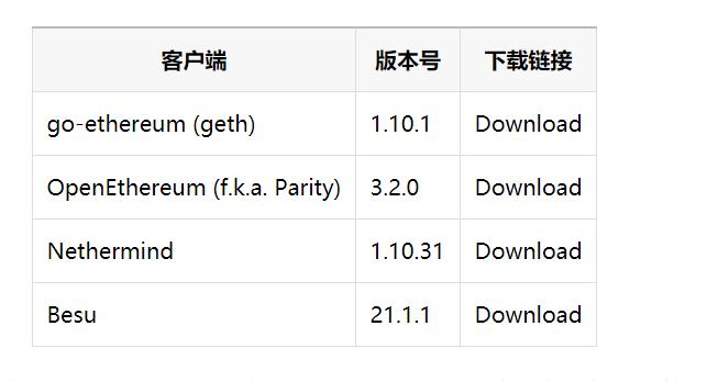 以太坊柏林（Berlin）升級公告：3月10號激活升級