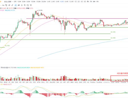 歐易OKEx投研：美國通脹率若升至3.5% 對比特幣會有什么影響？