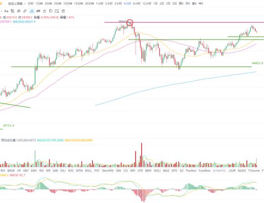 歐易OKEx投研：美國通脹率若升至3.5% 對比特幣會有什么影響？