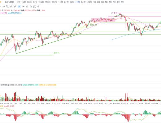 歐易OKEx投研：美國通脹率若升至3.5% 對比特幣會有什么影響？