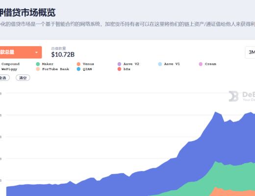 三大DEFI借貸平臺對比 基於Layer2的借貸平臺有何優勢？