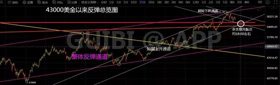 比特幣前高圍而不攻 主力意欲何為？