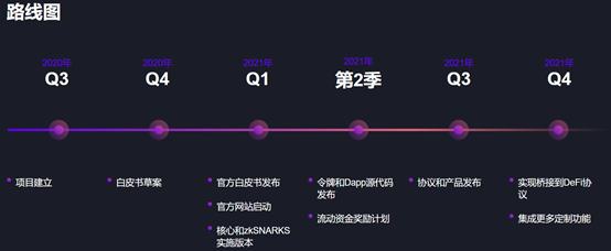 覓新 | Raze Network：波卡生態跨鏈隱私中間件協議