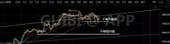 比特幣前高圍而不攻 主力意欲何為？