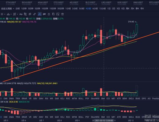 58000多重阻力區 短期需防範風險