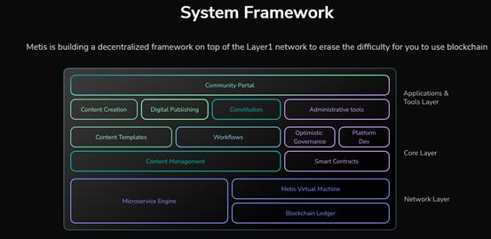 爭雄Layer 2賽道的競爭者Metis