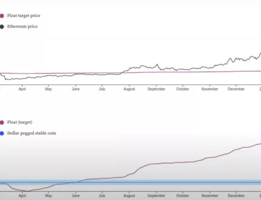 一文看懂新一代算法穩定幣FLOAT PROTOCOL