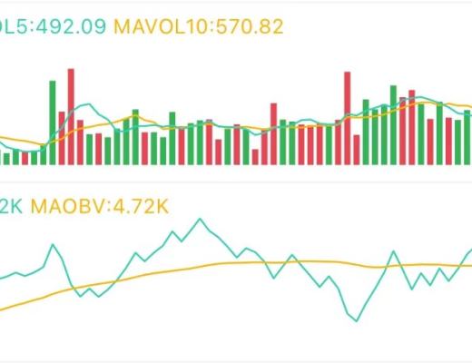 3.12午間行情：臨近前高 博弈剛剛开始