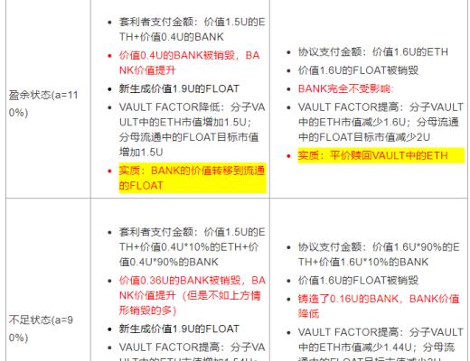 一文看懂新一代算法穩定幣FLOAT PROTOCOL