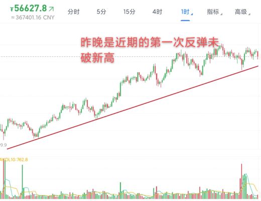 3.13早行情：比特幣夜間維持震蕩 正式進入周末行情