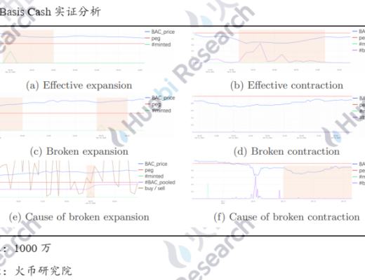 研究報告：理解算法穩定幣的不穩定性