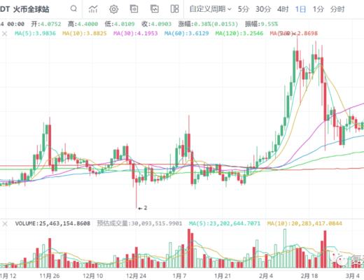 一凡談幣：幣價新高行情關注一點位(20210314行情分析)