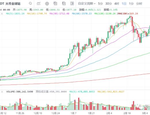 一凡談幣：幣價新高行情關注一點位(20210314行情分析)