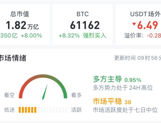 3.14 市場突破新高 向上的結構依然健康 學會結構級別 保持獲利的持續性