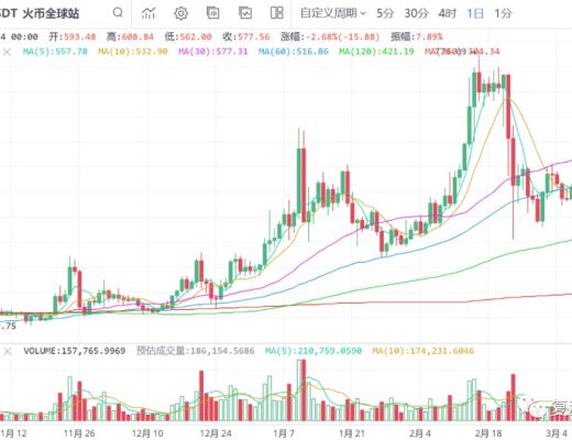 一凡談幣：幣價新高行情關注一點位(20210314行情分析)