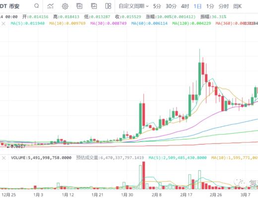 一凡談幣：幣價新高行情關注一點位(20210314行情分析)