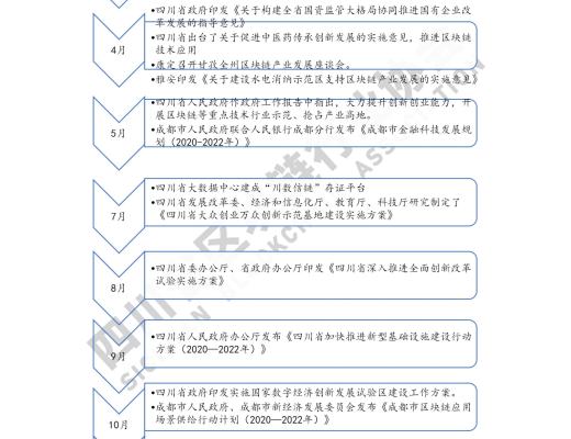 看《四川省區塊鏈產業白皮書 2020》了解四川區塊鏈產業布局