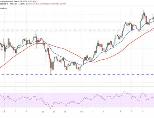 本周值得關注的5種加密貨幣：BTC、ETH、VET、XMR、FTT