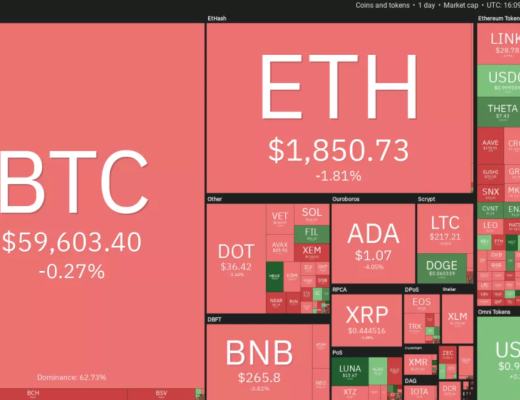 本周值得關注的5種加密貨幣：BTC、ETH、VET、XMR、FTT