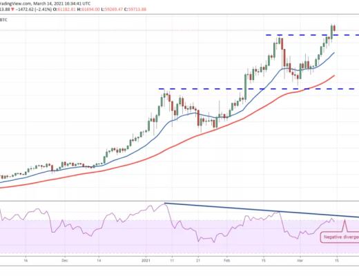 本周值得關注的5種加密貨幣：BTC、ETH、VET、XMR、FTT